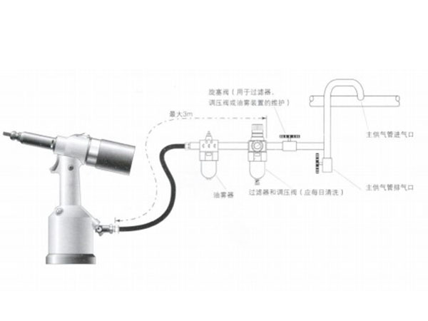 91视频精选铆螺母枪 
