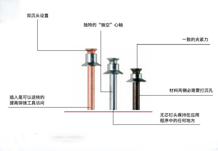 91视频污污版使用的铆钉