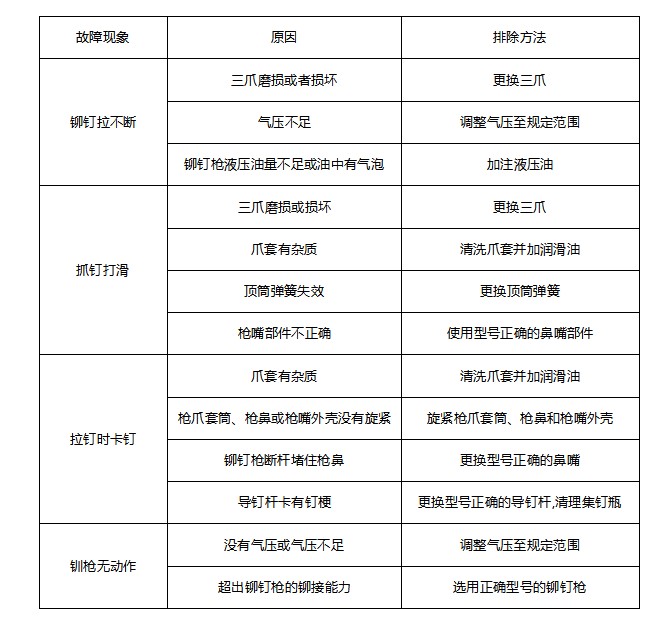 91视频污污版常见故障及排除方法