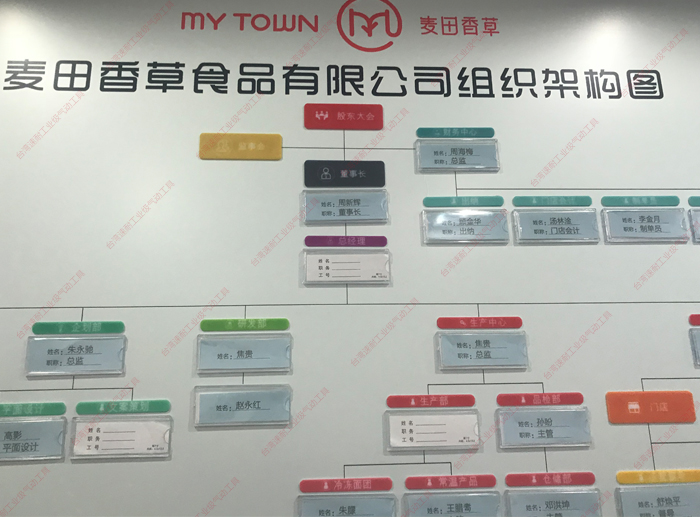 台湾91视频精选麦田香草组织结构图