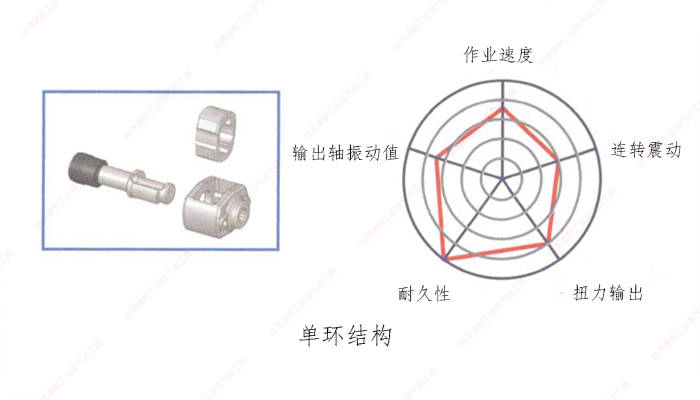 台湾91视频精选单环结构