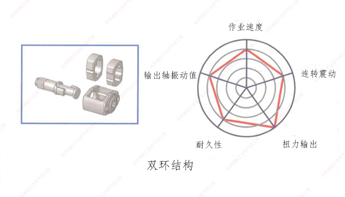台湾91视频精选双环结构